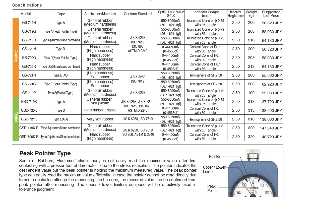 Ichiban Precision Sdn Bhd Teclock Teclock Durometers Rubber